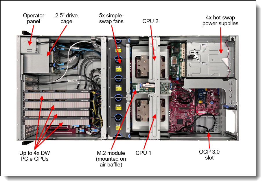 Lenovo ThinkSystem SR675 V3 Server Product Guide > Lenovo Press